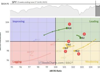 The Best Five Sectors, #25